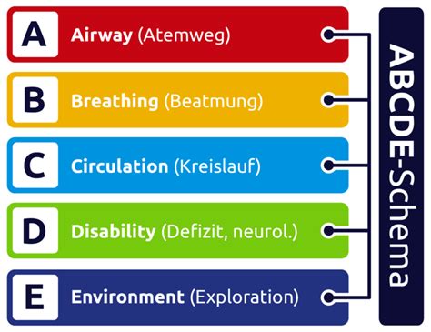 Abcde Kind-க்கான படிம முடிவு