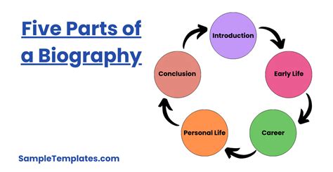 Toradh íomhá ar English Biography Example