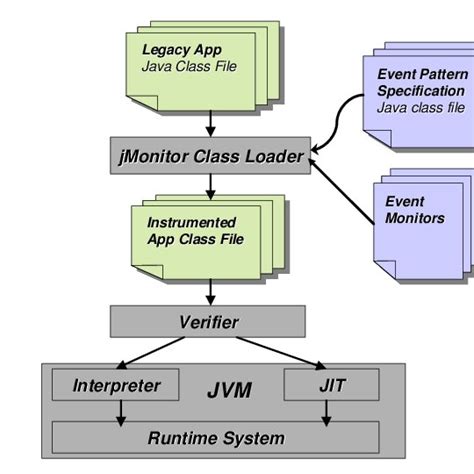 Bytecode Loader に対する画像結果