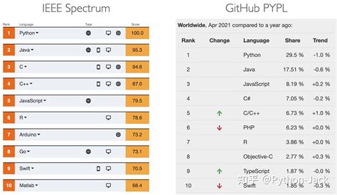 Image result for Python Vorkommen