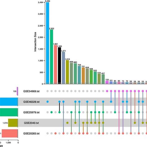Image result for Microarray Data Plot Charts