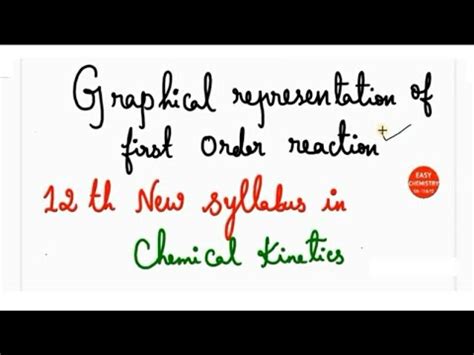 Graphical Representation First Order Reaction に対する画像結果