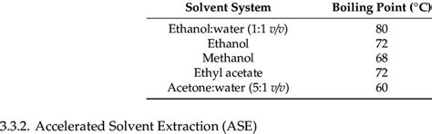 Image result for Solvent Boiling Point Chart