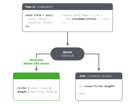 Image result for HTML/CSS JS Full Names