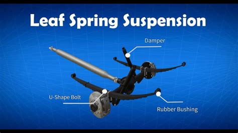 Image result for Leaf Spring Front Suspension