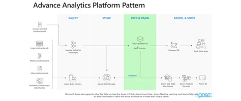 Image result for Operationalization in Data Science