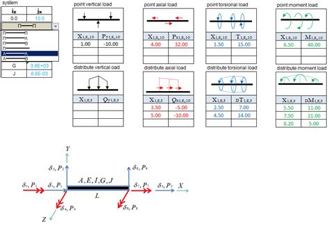 Image result for Calculation Design in Excel with Graphics
