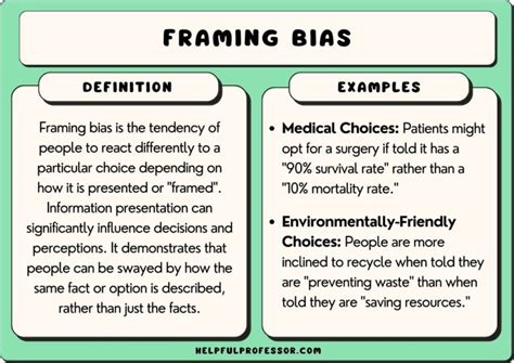 15 Framing Bias Examples (2024)