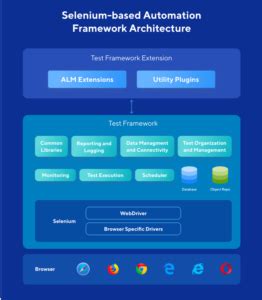 Toradh íomhá ar Software Testing Automation Selenium