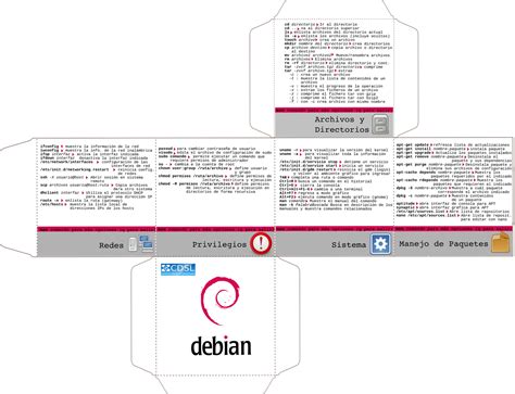 Linux Distros Cheat Sheet に対する画像結果