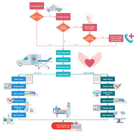 Toradh íomhá ar Bromine Process Flow Diagram