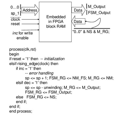 Embedded Block RAM Layout に対する画像結果