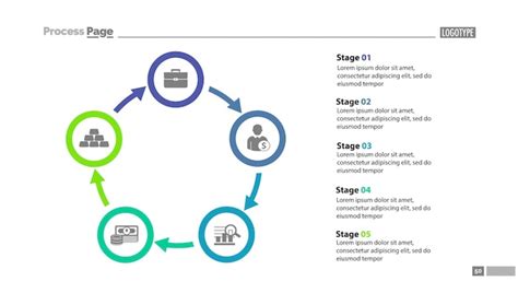Process Cycle Chart に対する画像結果
