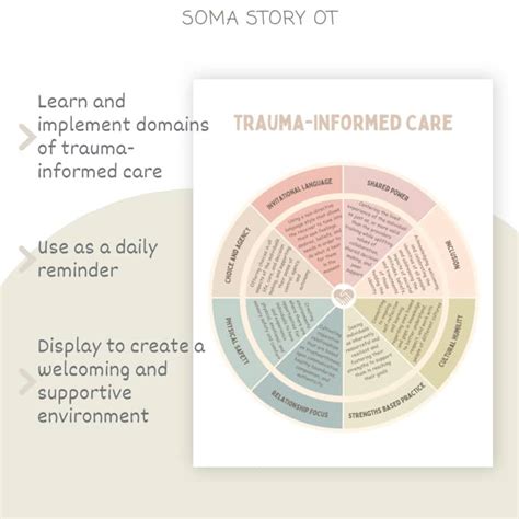 Afbeeldingsresultaten voor Trauma-Informed Care Principles Book