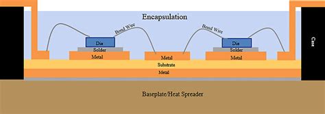 Image result for Prefabricated Power Module Drawing