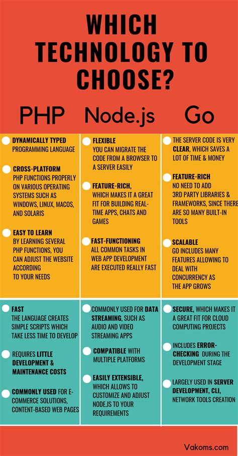 Image result for PHP Programming Styles