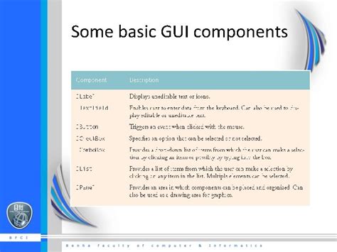 Toradh íomhá ar Different Names of of GUI Components