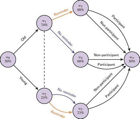Toradh íomhá ar Event Graph Complete Game