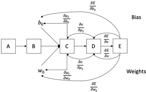 Computational Graph に対する画像結果
