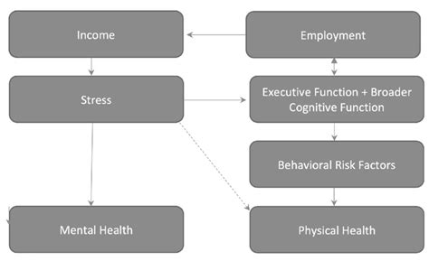 Image result for Model Van Delphi