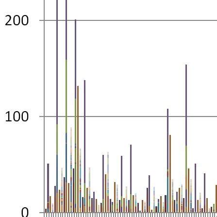 Image result for Cumulative Graph