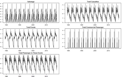 Image result for Good Example of Time Series Plot
