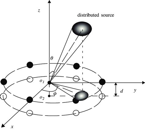 Image result for Circle Array