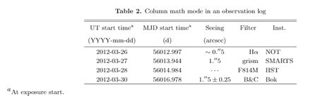 Afbeeldingsresultaten voor Graph Figure Ledgend Example