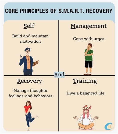 Smart Recovery Online Tools に対する画像結果