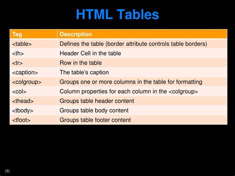 Image result for HTML Head/Body Example