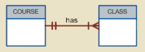Secondary Key Database に対する画像結果