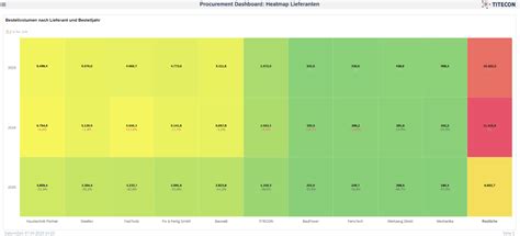 SAP Data Analyzer に対する画像結果