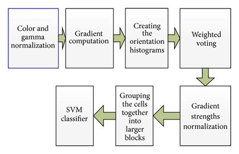 Steps for Algorithm Grade É に対する画像結果