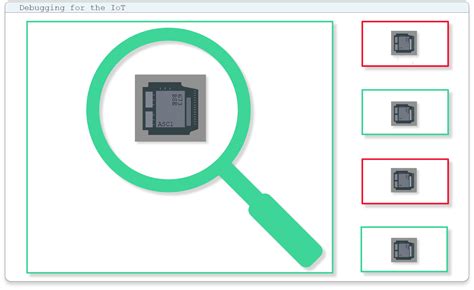 Embedded Iot Debug Stack に対する画像結果