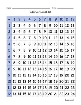 Exam Addition Table に対する画像結果