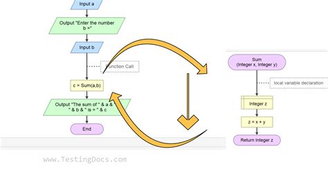 Afbeeldingsresultaten voor User-Defined Function in JavaScript