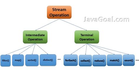 Image result for What Is a Terminal in Java