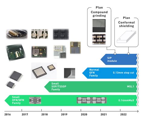 ASE Master Tech Patch に対する画像結果