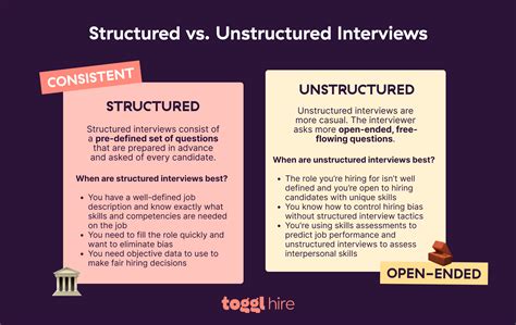 Image result for Structured Interview Disadvantages