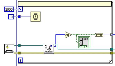 Wait Function LabVIEW に対する画像結果