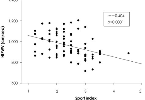 Inverted Correlation Graph に対する画像結果