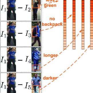 Image result for Discrepancy Matrix