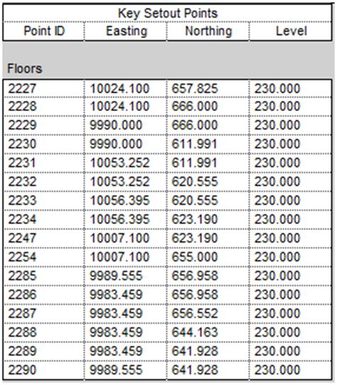 Image result for Set Out Point New Build