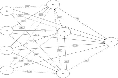 Toradh íomhá ar Structural Model of Behavior