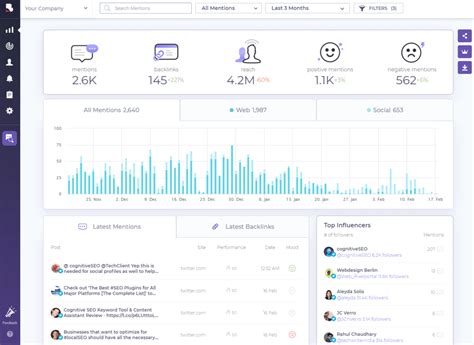 Image result for Social Network Monitoring Software