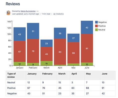 Image result for Graph Chart From Table Confluence