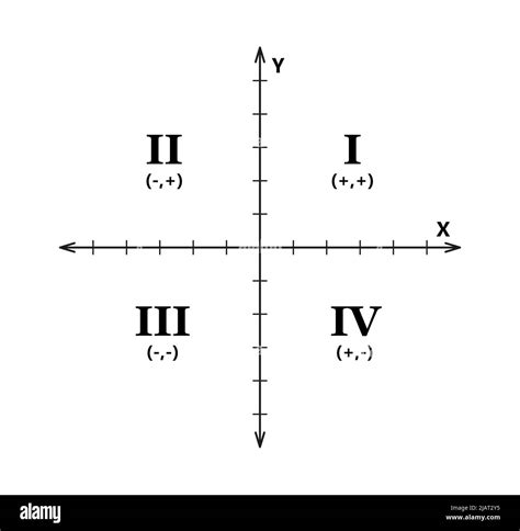 Afbeeldingsresultaten voor Plane Cartesian Coordinate System
