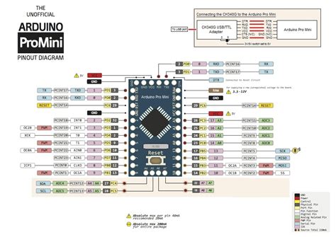 Image result for Arduino Pro Mini 5V