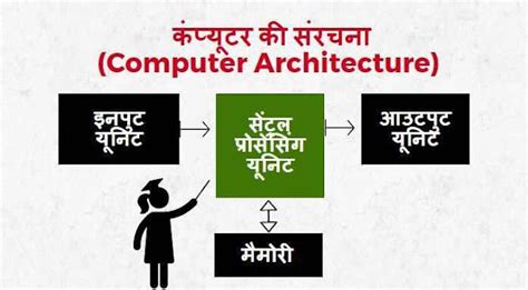Basics of Computer Architecture Hindi Lecture に対する画像結果