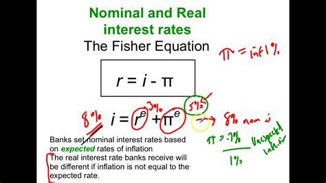 Image result for Real Interest Rate Formula